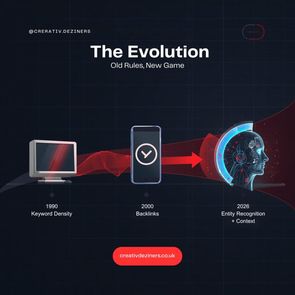 The Evolution of Search — From Keywords to AI Entities