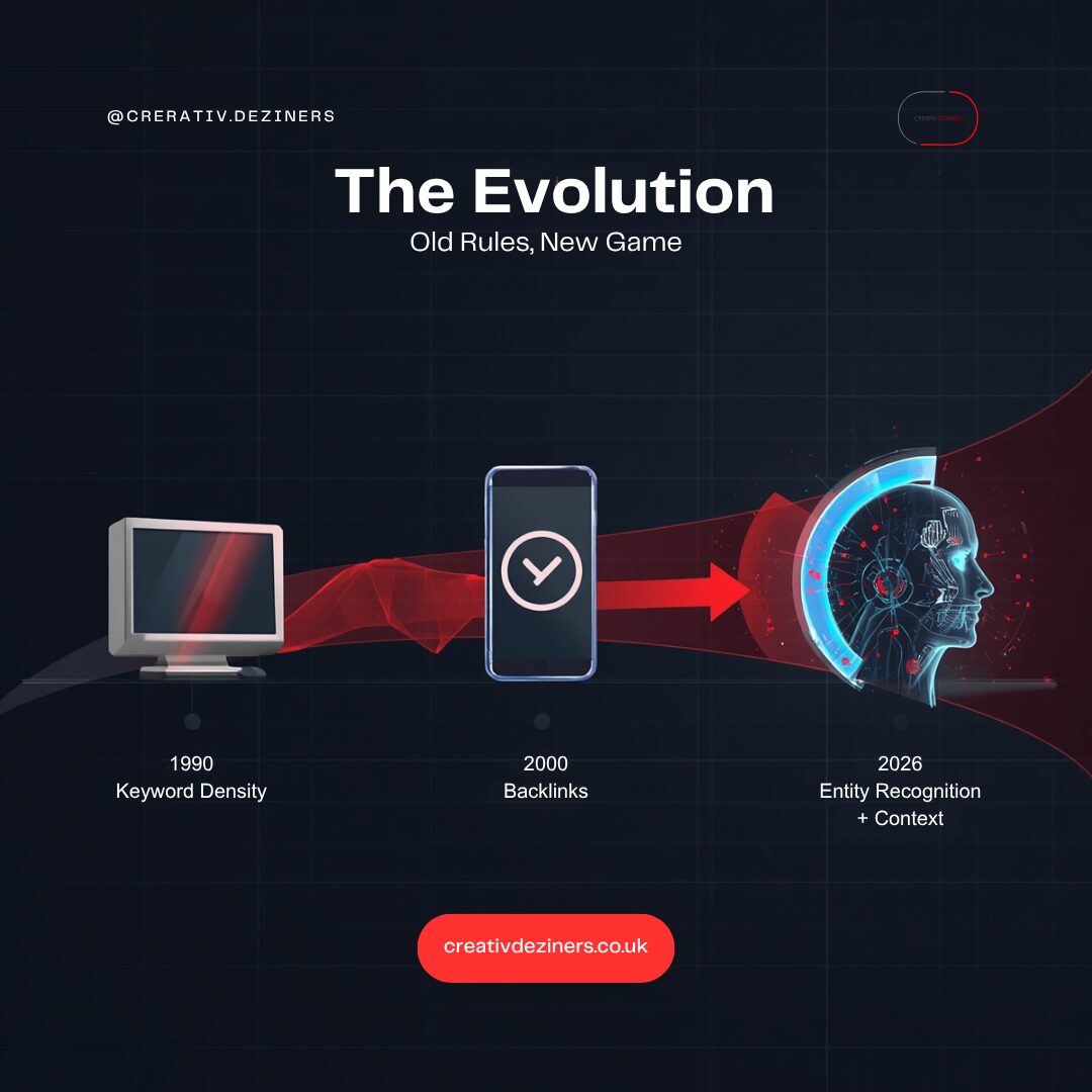 The Evolution of Search — From Keywords to AI Entities